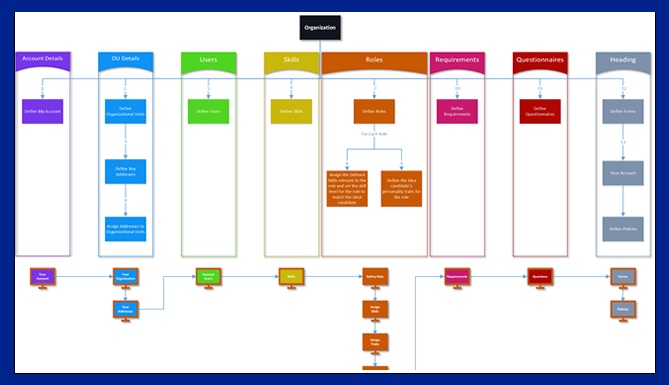 PDF Courses - Overview