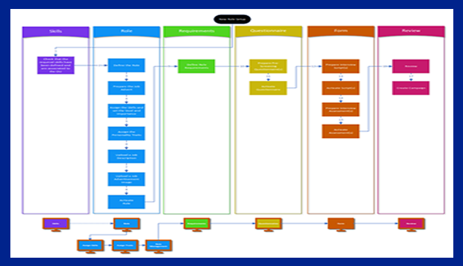 PDF Course Role Setup