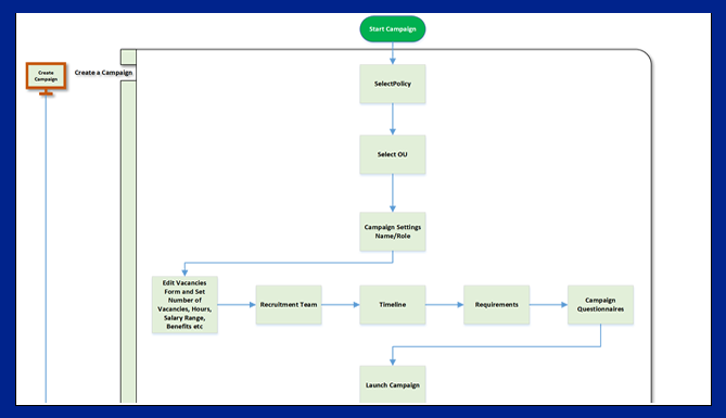 PDF Course - Campaign Setup