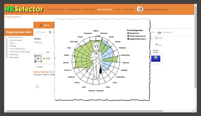 Roles Assigned Traits