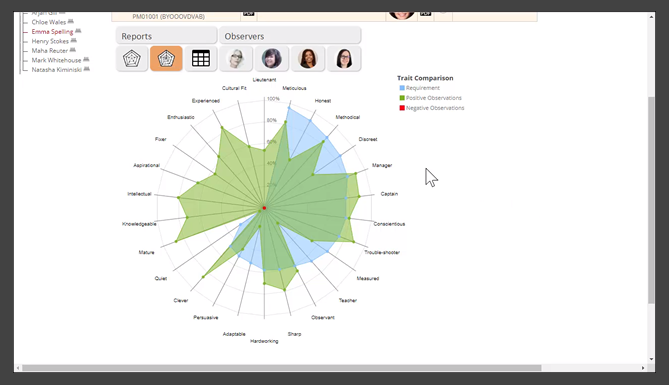 Interviewing Review Round 2 (In Person)